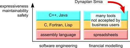 tool hierarchy.png