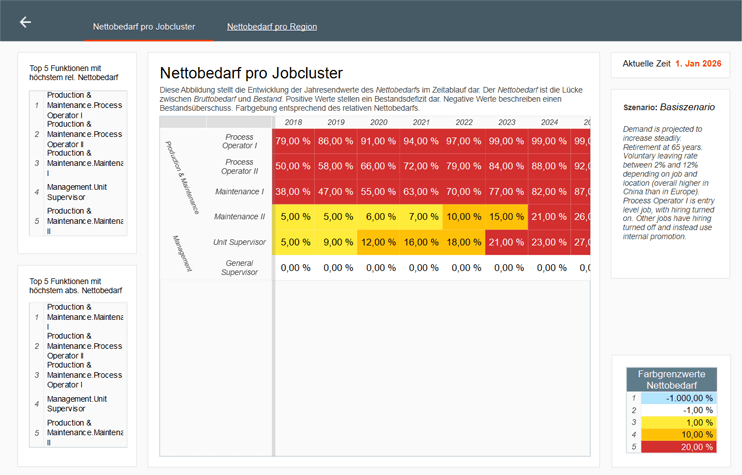 Heatmap in Smia