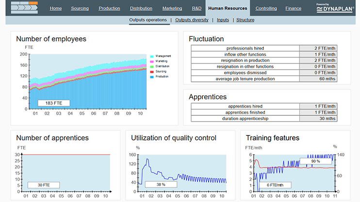 Dynaplan Smia version 2.0.1