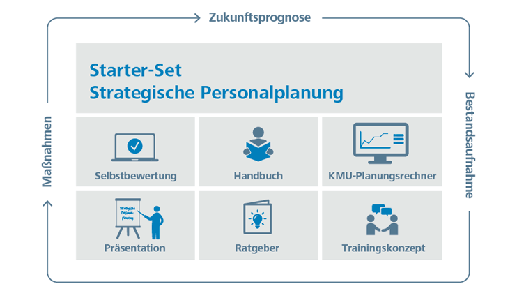 Free upgrade of SME Planning Calculator to HR Match