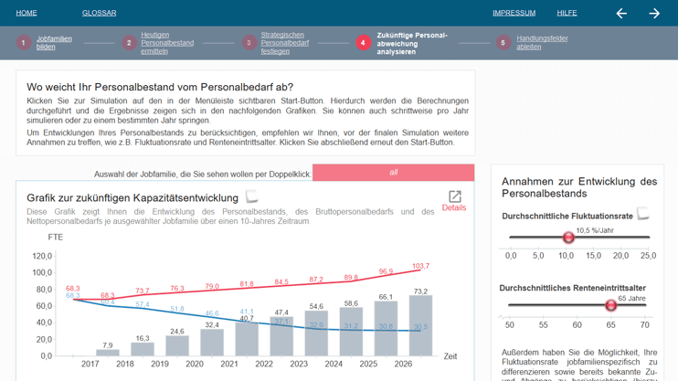 Public launch of KMU-Planungsrechner in Germany