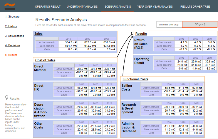 Scenario analysis