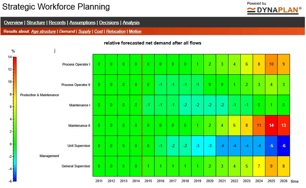 Workforce Strategy Maps